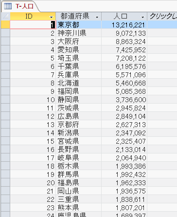 都道府県の人口テーブル