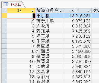 Iif関数 フォームとクエリとvbaの使用例サンプル Access アクセス