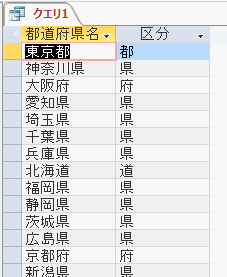 都道府県名の最後の1文字が表示された