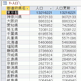 更新クエリの元になる人口テーブル