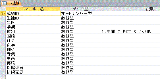 成績テーブル