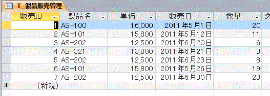 製品販売管理テーブル