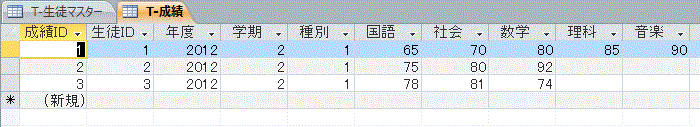 成績データテーブル