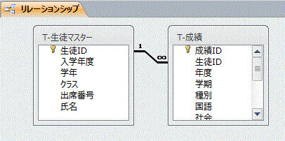 リレーションシップのデザイン画面