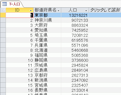 都道府県別の人口テーブル