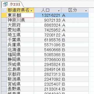 区分フィールドが表示され、ＡとＢに判別された