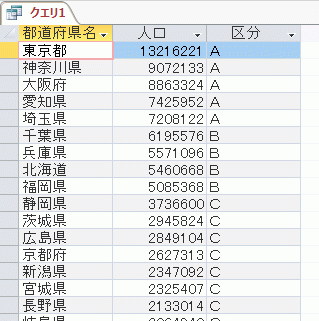 人口がＡ・Ｂ・Ｃに判別された