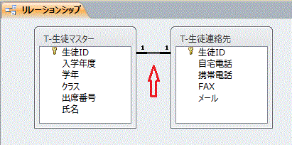 一対一のリレーションシップ