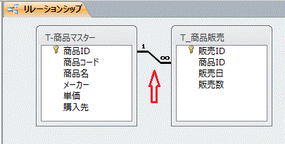 結合線で接続されたリレーション