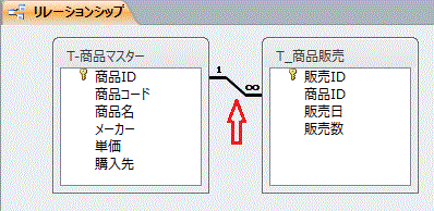 参照整合性がオンの場合の結合線