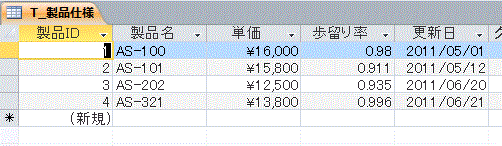 製品仕様テーブル