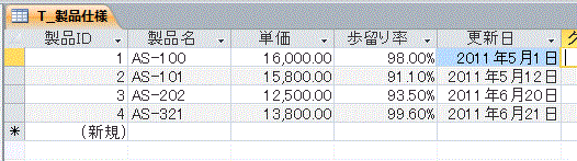 書式変更した製品仕様テーブル