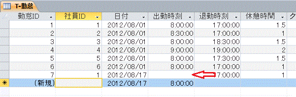 勤怠テーブル