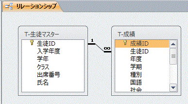 リレーションシップ