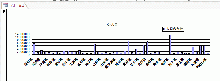 グラフの位置やサイズを調整