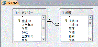 追加されたテーブル