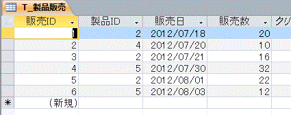 製品販売テーブル