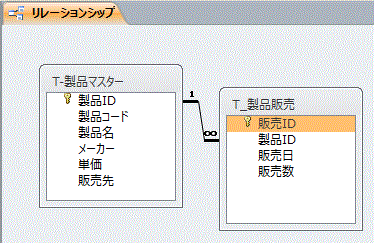 リレーションシップの画面