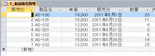 製品販売管理テーブル