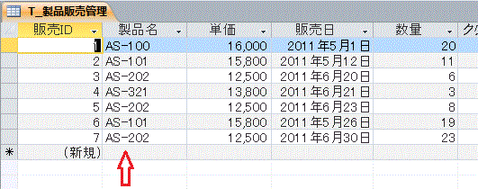 製品販売管理テーブル