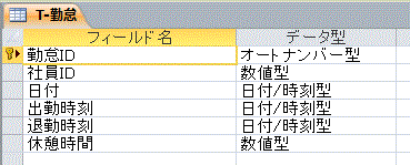 勤怠管理テーブル