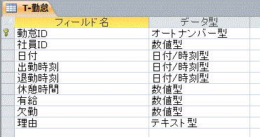 ファールドを追加した勤怠テーブル