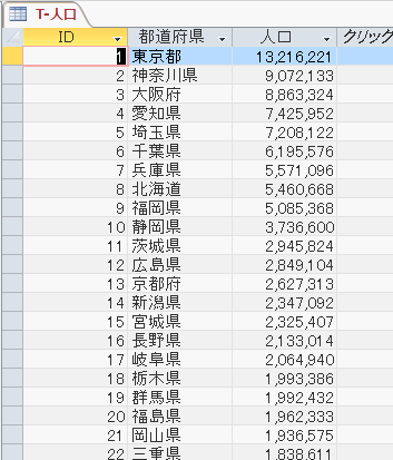 47都道府県の、人口が登録されたテーブル